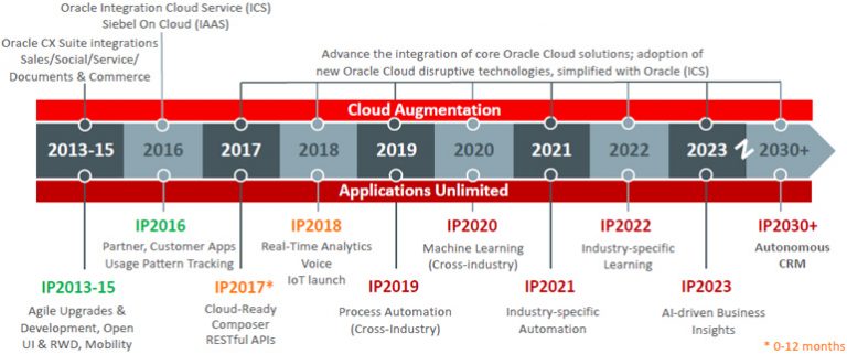 Чтение планов oracle