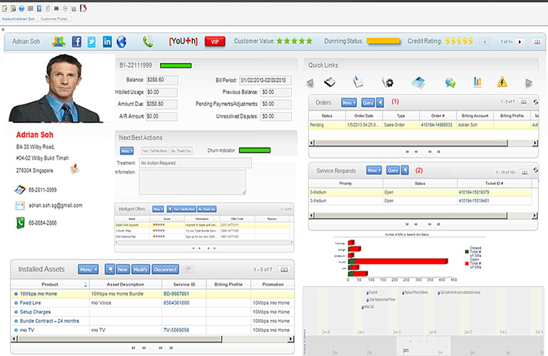 The Market Is Full Of Gossip Siebel Crm Myths Areon Consulting