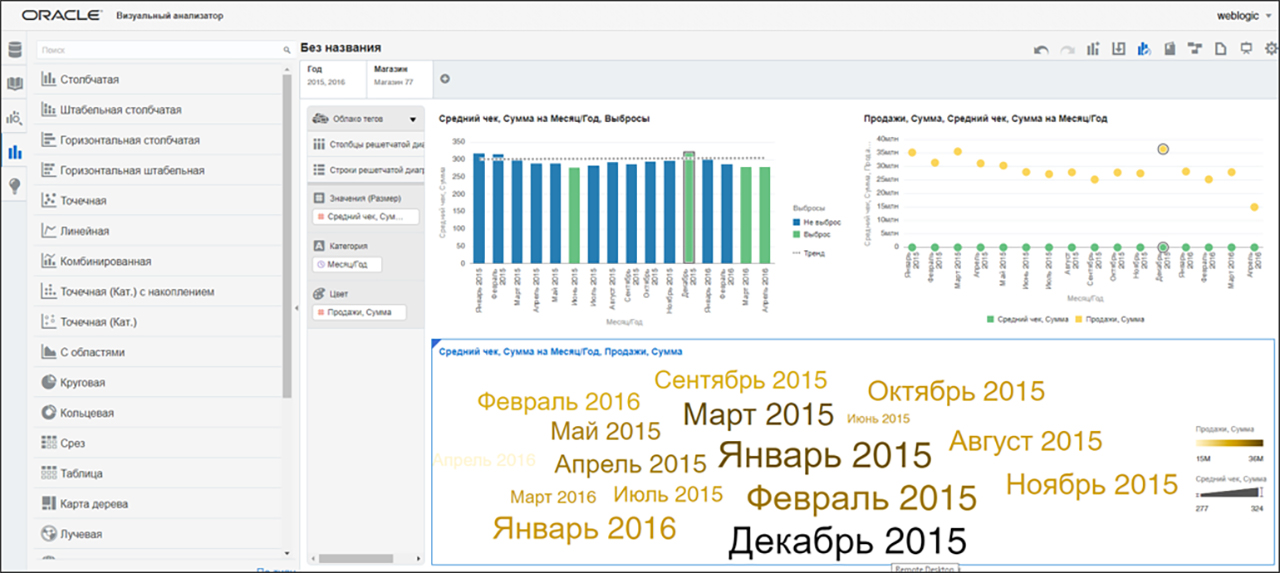 Siebel CRM: персонифицированные обращения