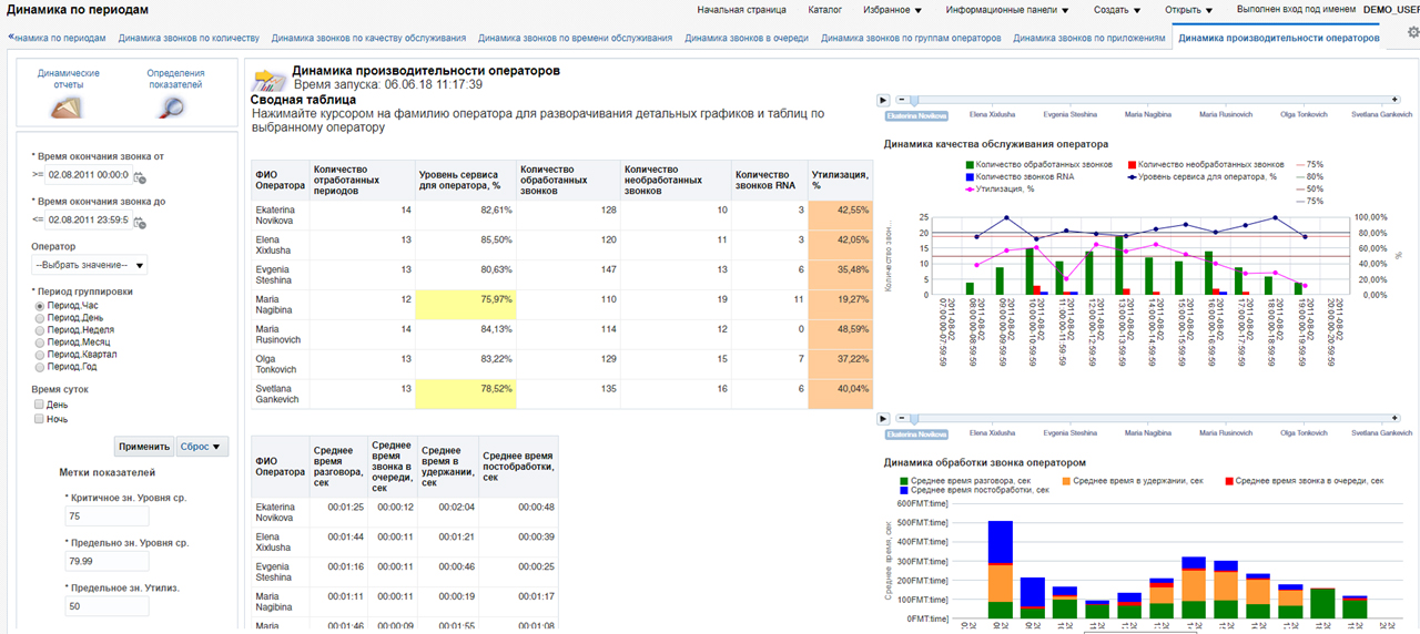 Siebel CRM: единая политика информирования